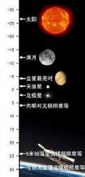 星等倍數|關於「星等」的小知識